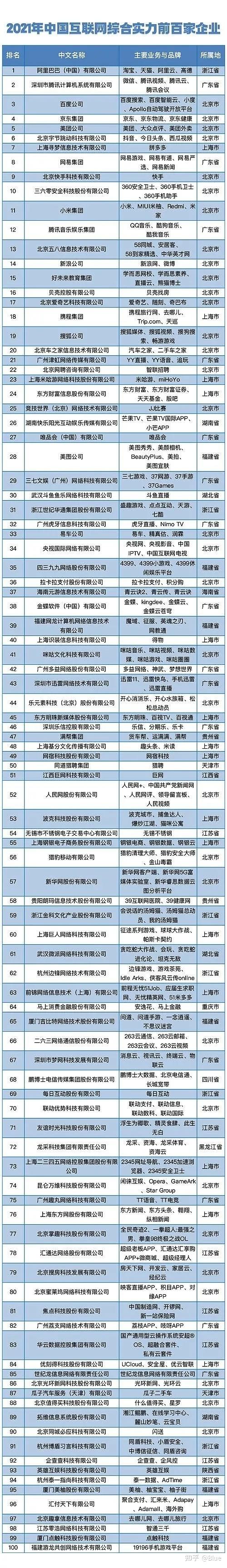 中国大厂排名100强缩略图
