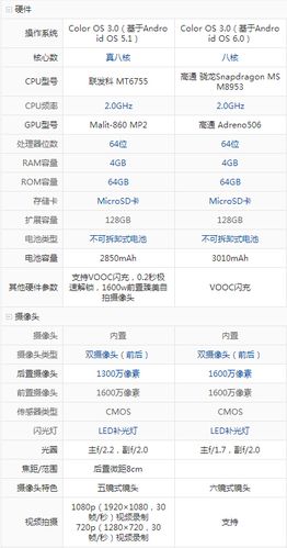 oppor9s和oppor9splus对比图标