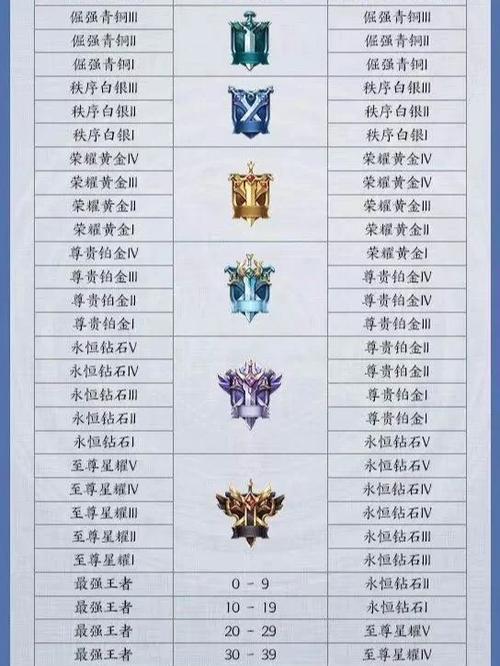 王者33星新赛季掉到什么段位缩略图