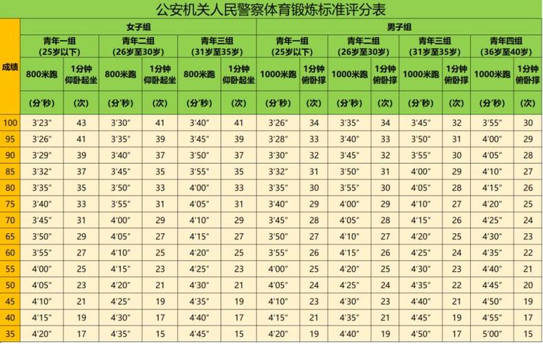 1000米5分36秒辅警能及格吗缩略图