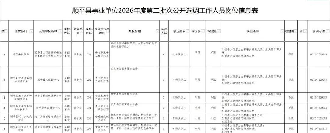 唐山事业编2026招聘岗位表图标