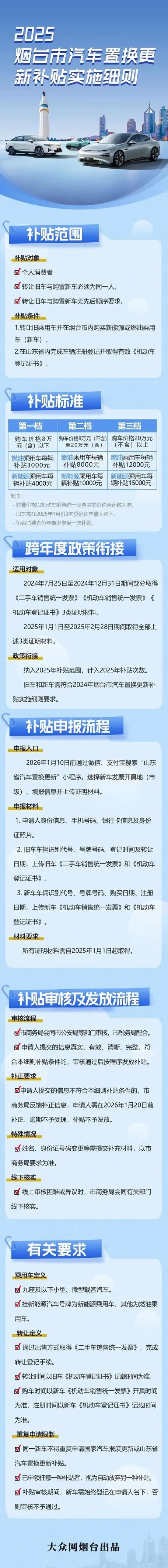 汽车报废补贴2025年政策缩略图