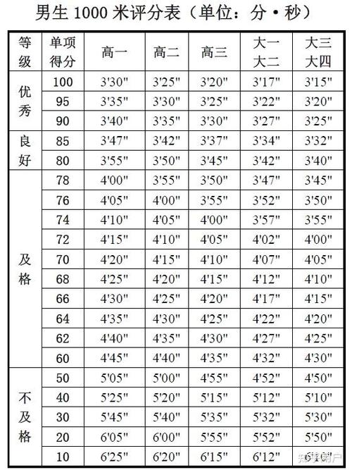 中考体育1000米满分多少分及格缩略图