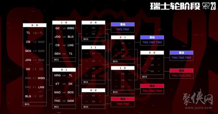 s13总决赛赛程缩略图