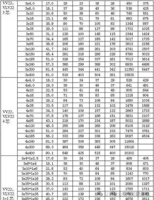 240电缆规格型号一览表缩略图