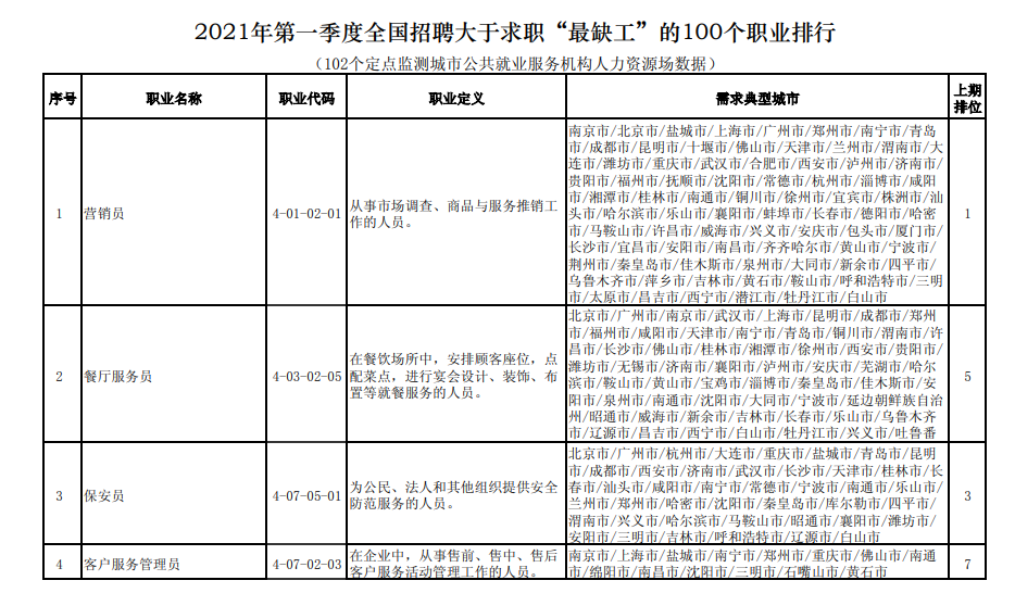 100种常见的职业有哪些游戏截图