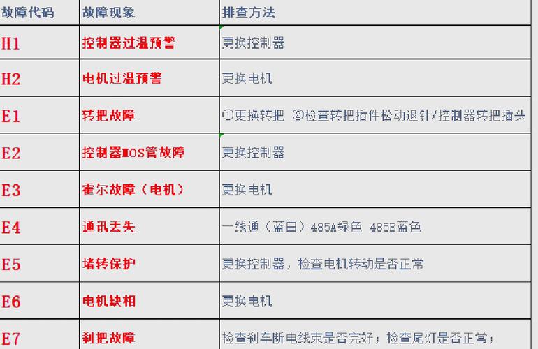 雅迪电动车打开钥匙不走怎么回事缩略图