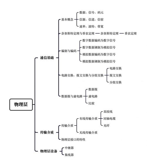 物理层四大特性及功能游戏截图