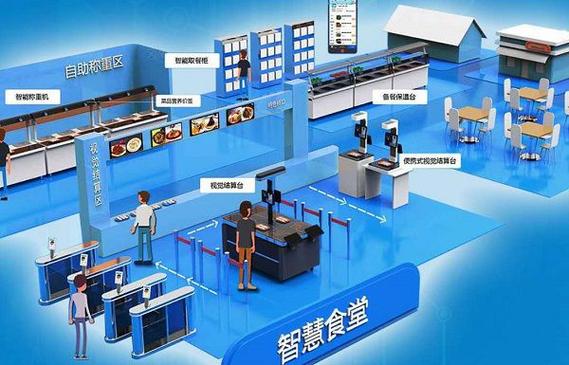 智慧食堂是什么意思缩略图