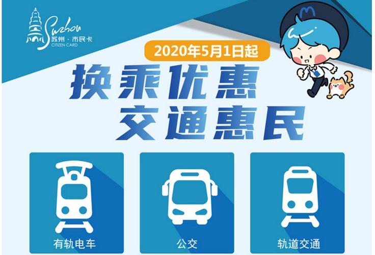苏州公交卡乘车优惠政策图标