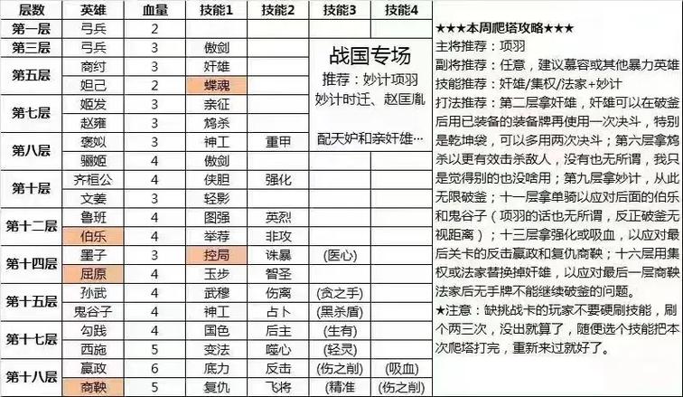 英雄杀闯关模式英雄列表攻略缩略图