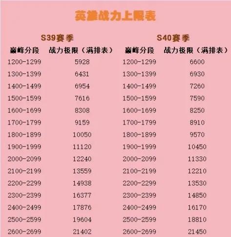 王者荣耀排位上限战力是多少缩略图