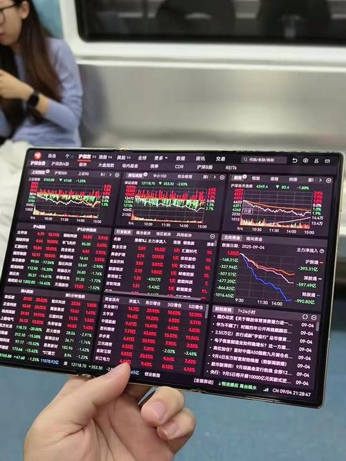 华为股票显示颜色设置步骤图标
