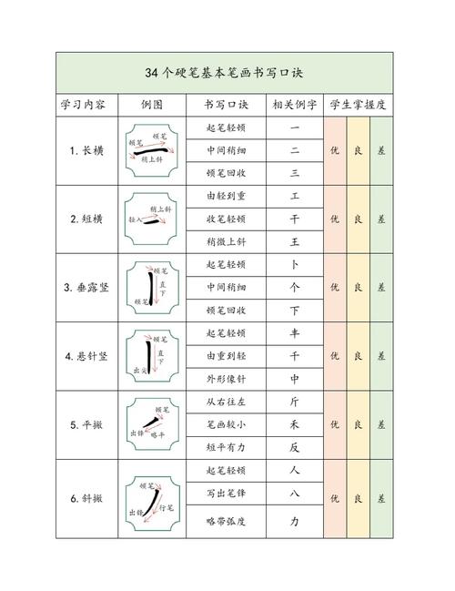 笔画规则口诀表一年级缩略图