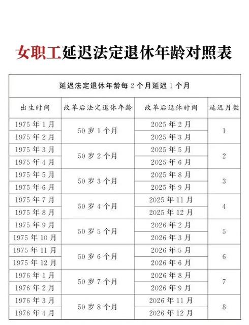 关于延迟退休年龄的最新消息新闻缩略图