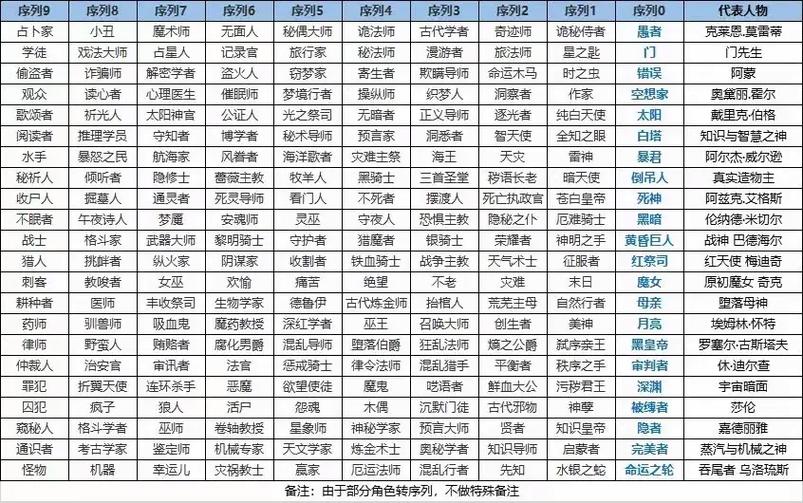 宿命之环画家途径缩略图