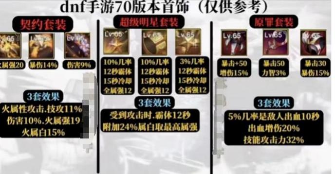 dnf机械师70史诗套选择图标