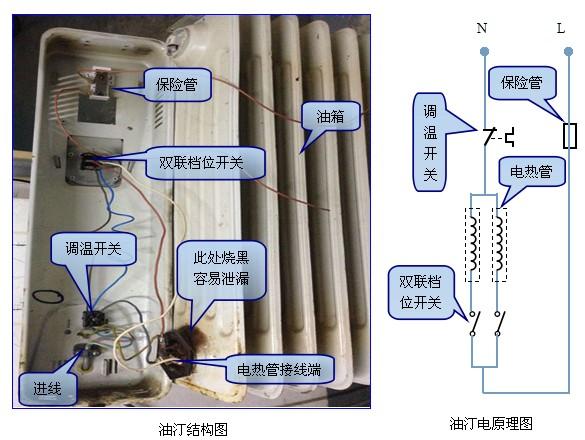 取暖器常见故障及维修图标