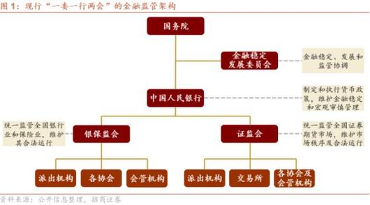 属于我国金融监管系统的图标