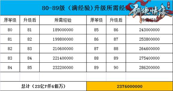 问道手游78升80级需要多少经验值图标