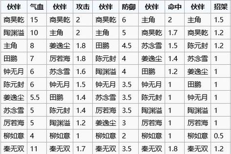 烟雨江湖升级经验所需表缩略图