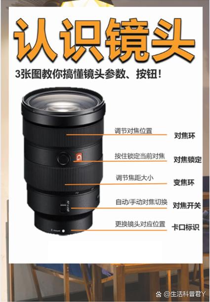 手机相机0.6x,1x,2x表示什么缩略图