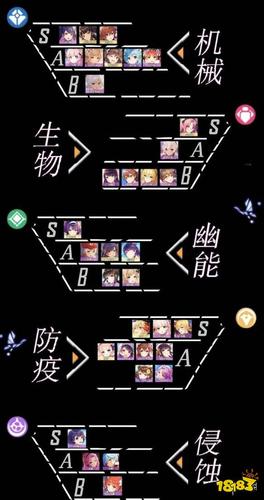 国服双生视界节奏榜缩略图