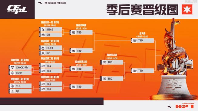 cfpl2026春季赛赛程缩略图
