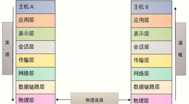 物理层的主要功能是图标