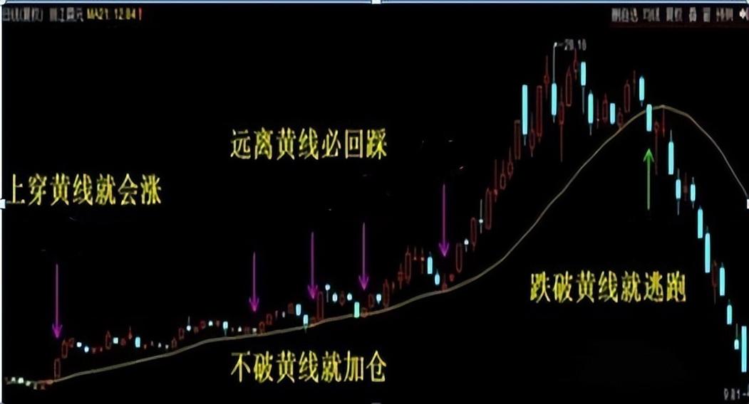 股票三根线颜色代表什么意思游戏截图