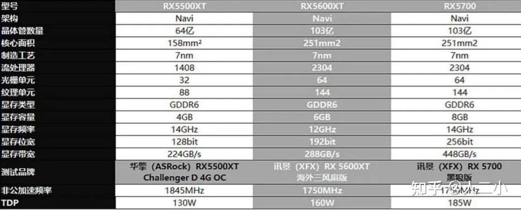 5700和5700xt参数对比截图