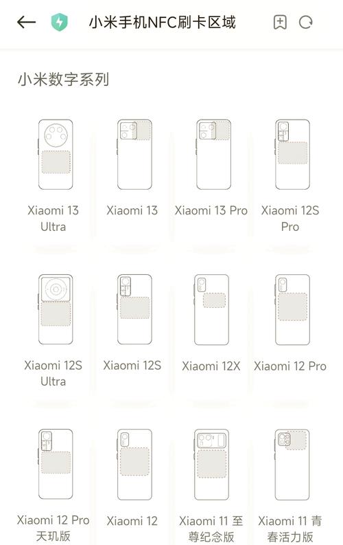 nfc感应器在手机哪个位置缩略图