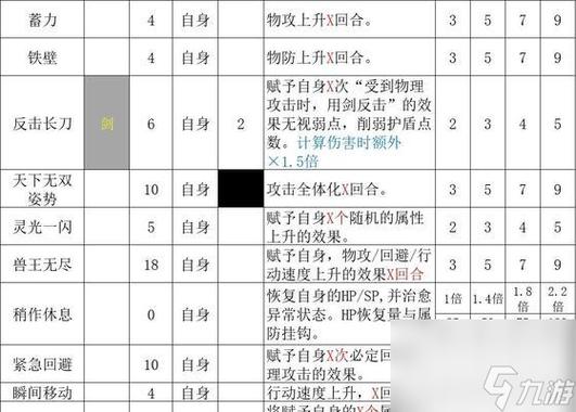 八方旅人 最佳职业搭配图标