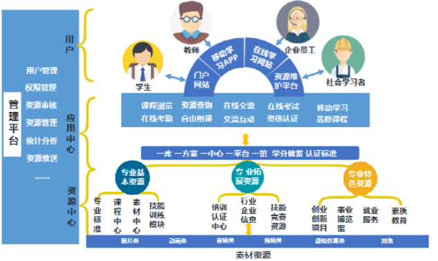 国家级教学资源库
