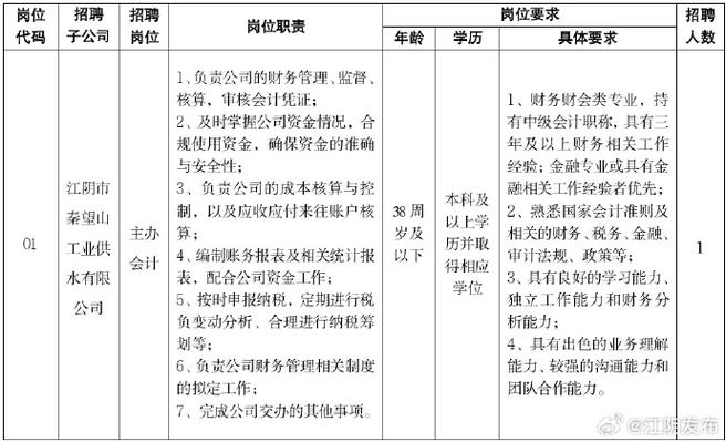 暨阳论坛江阴招聘游戏截图