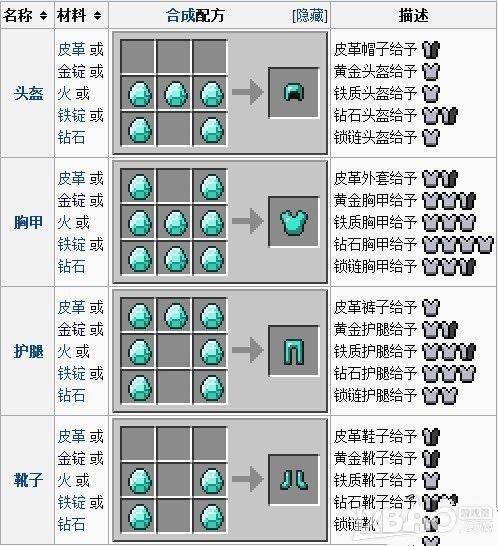 我的世界盔甲制作步骤缩略图
