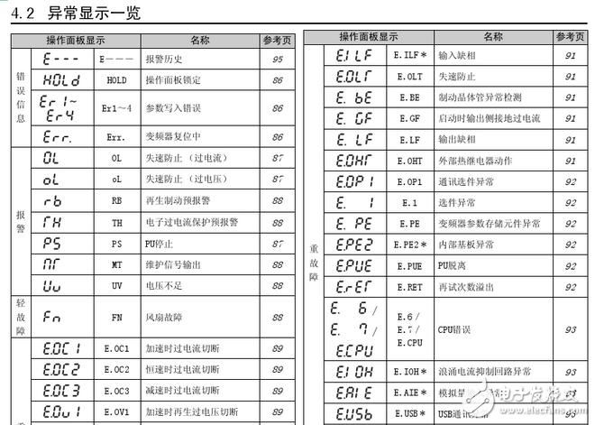 三菱D700详细参数设置缩略图