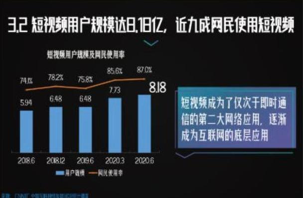 短视频什么时候开始火爆的缩略图
