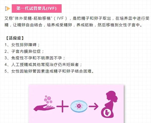 试管婴儿第一代第二代第三代的区别缩略图
