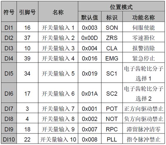 伺服设置参数一览表缩略图