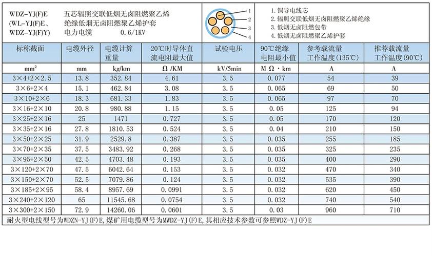 五芯电缆规格型号平方表大全缩略图