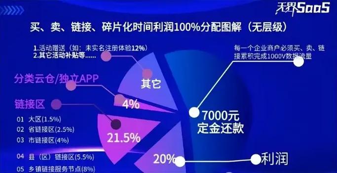 无代码开发平台排名