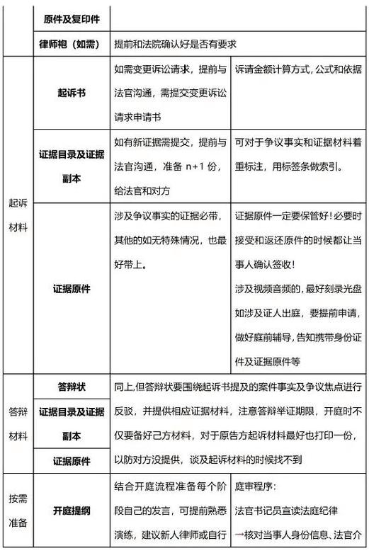 起诉需要准备什么材料缩略图