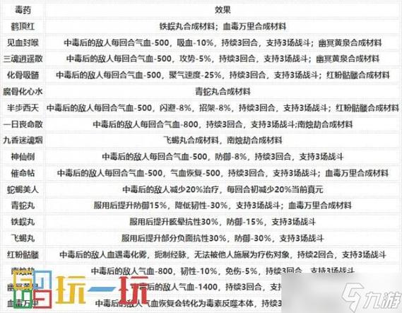 烟雨江湖怎么淬毒缩略图