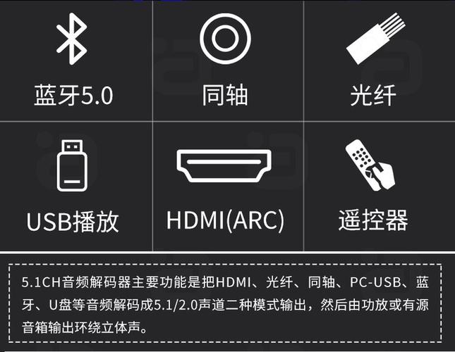 蓝牙支持杜比全景声吗图标