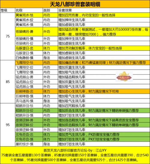 天龙八部怀旧45级宝宝都有啥图标