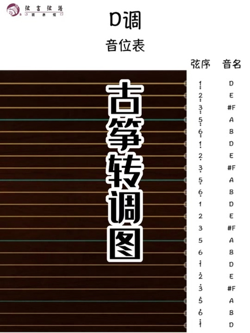 古筝调音器怎么调g调图标