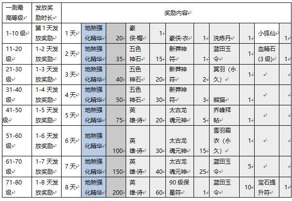 天龙八部手游礼包兑换码缩略图