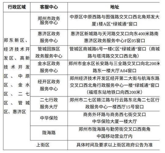 郑州市老年卡线上年审流程图标