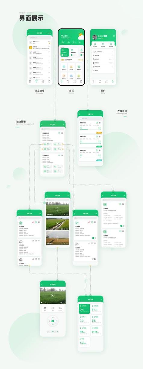 ui界面设计用什么软件图标